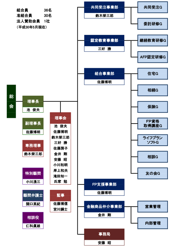 組織図