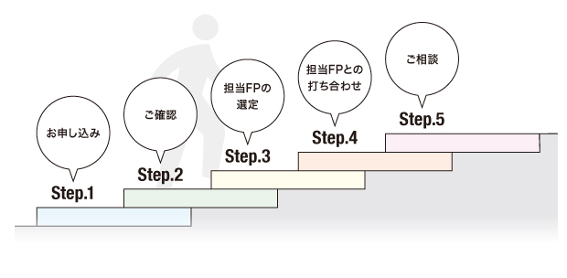 ご相談までの流れ