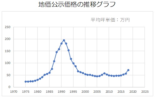 地価税