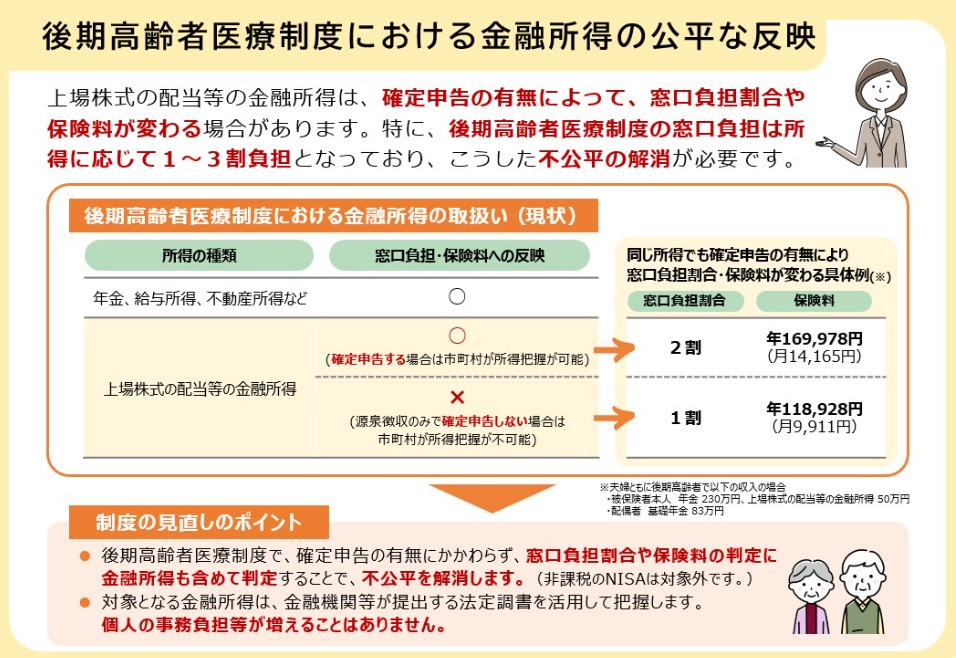 出典:厚生労働省ホームページ「医療保険制度改正法が成立しました」 より